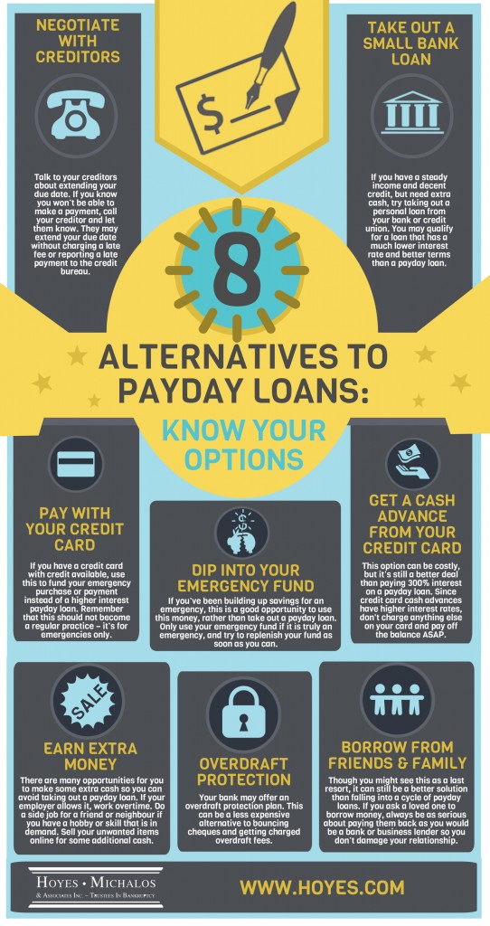 easy online payday loans