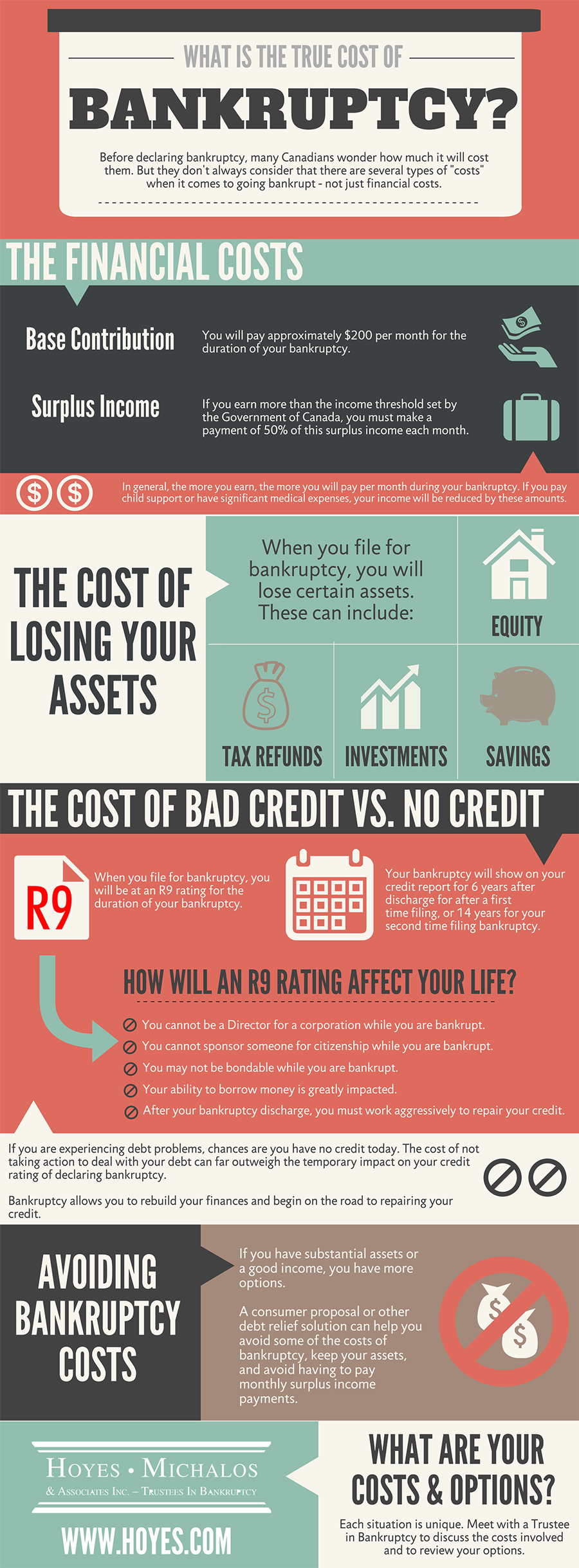 What Is The True Cost of Filing Bankruptcy?