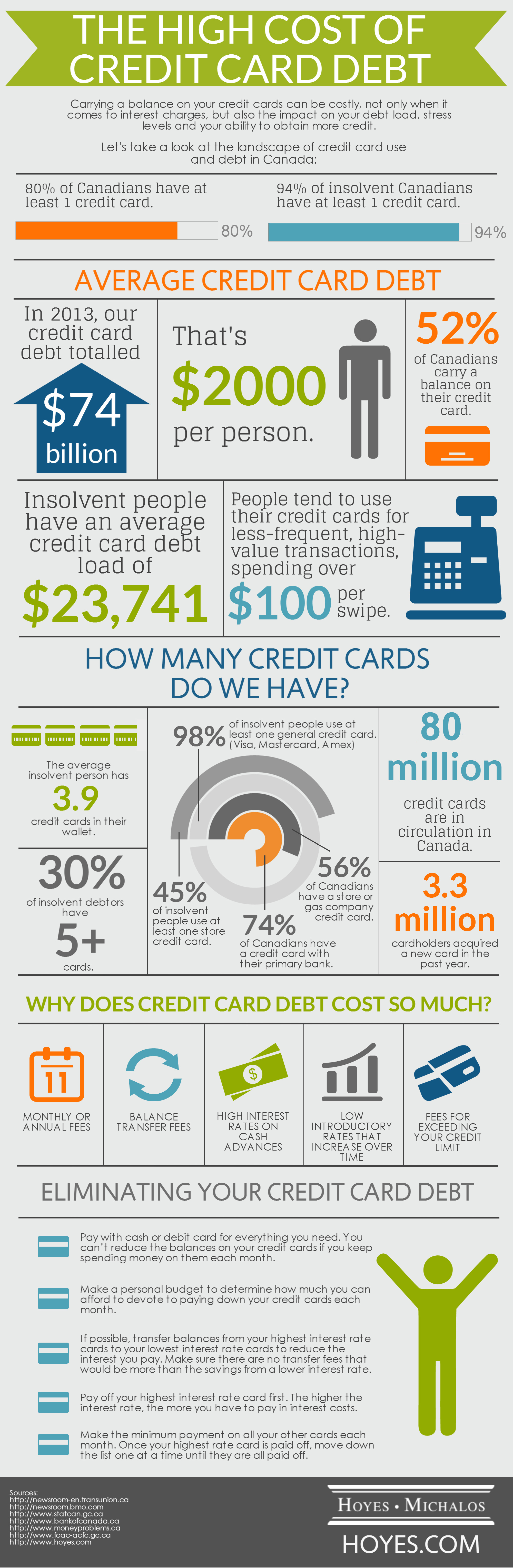 high-cost-of-credit-card-debt