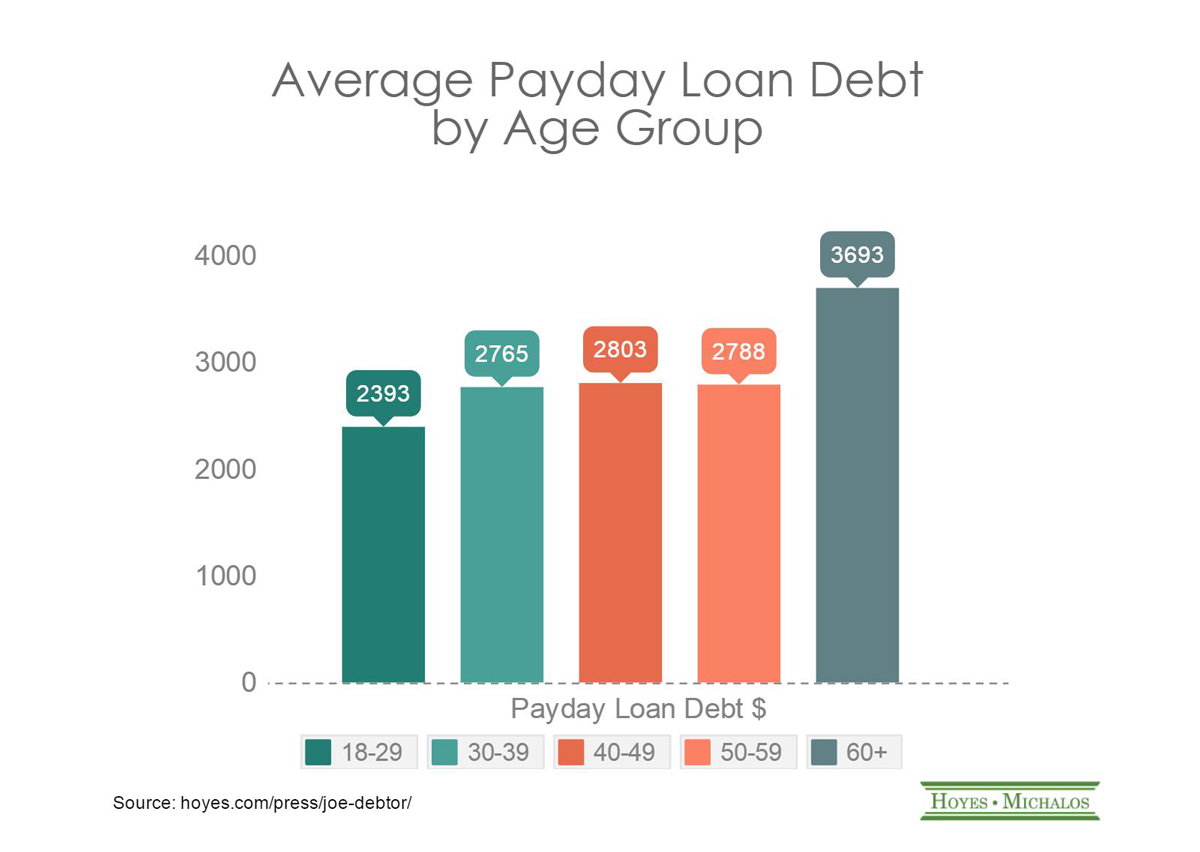 first national bank payday loans in abingdon