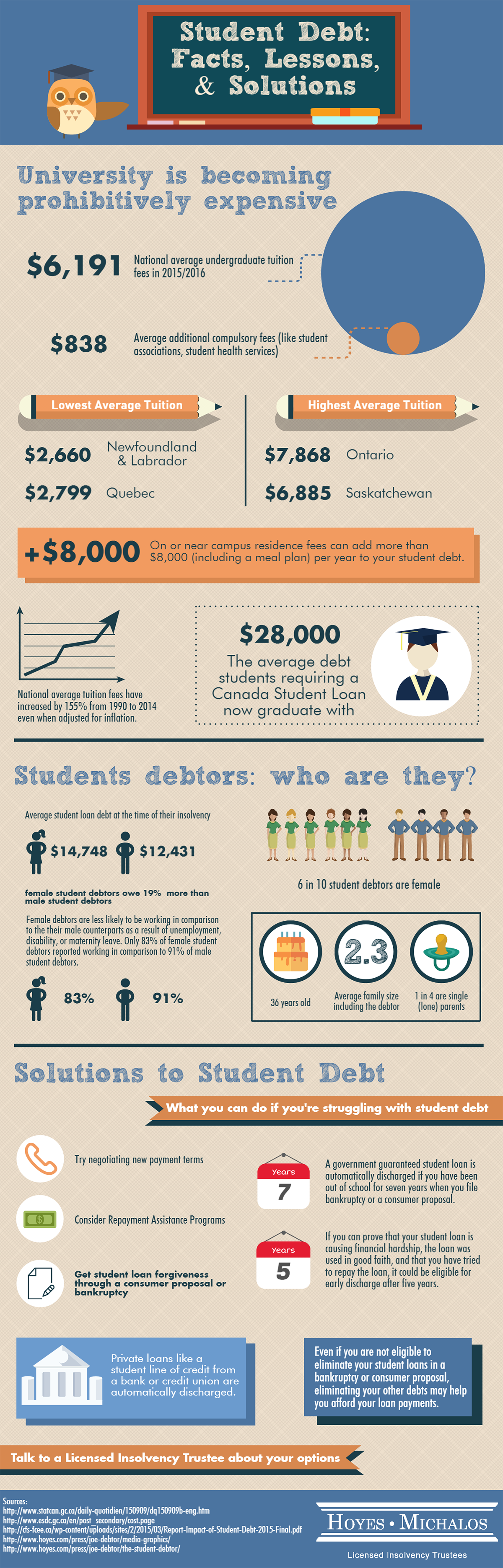 Student Debt Facts Lessons Solutions