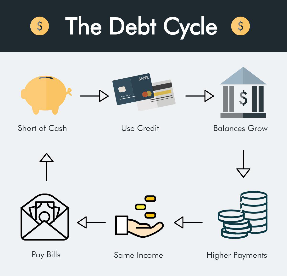 Break the Debt Cycle with a Consumer Proposal