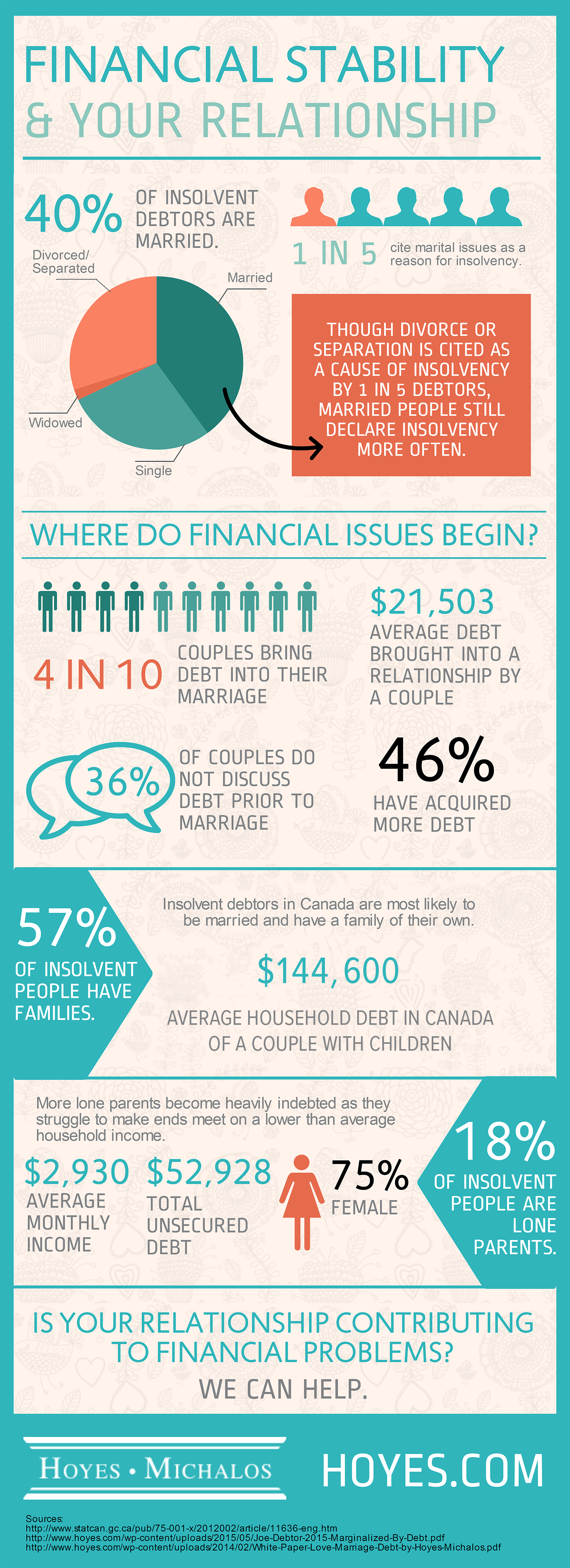 Finances and Relationships: Infographic