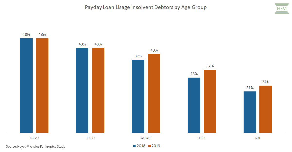 payday loans bad credit online