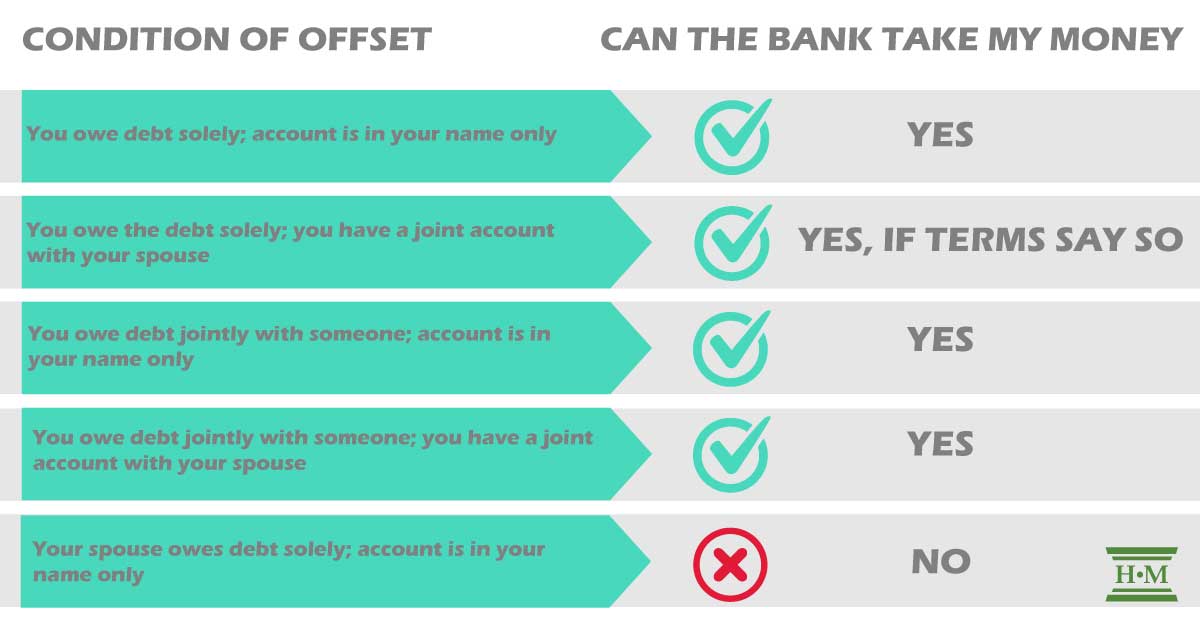 what-is-the-right-of-offset-and-what-can-you-do-about-it-hoyes-michalos